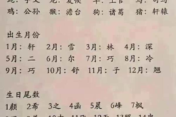 生辰八字排列