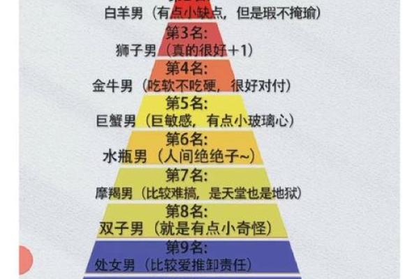 12星座男对女朋友有哪些表现