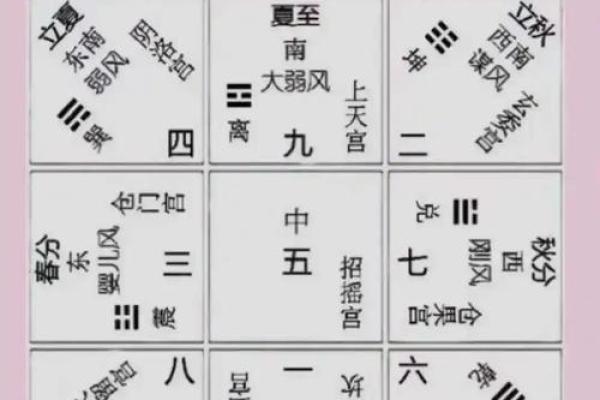 家中事业风水，影响运势的要点