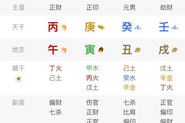 八字身弱食伤旺有印