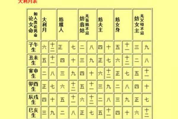 老黄历择吉日结婚以及结婚注意事项