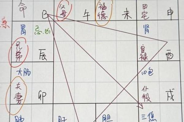 紫微斗数诸星落诸宫之:天同星迁移宫详解 紫微斗数诸星落诸宫之:天同星迁移宫详解