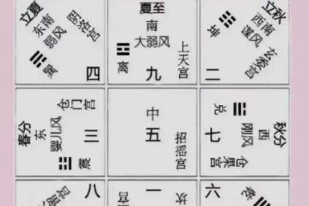 家中事业风水，影响运势的要点
