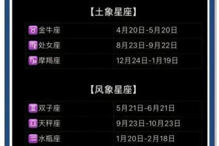 测试哪个星座适合什么工作