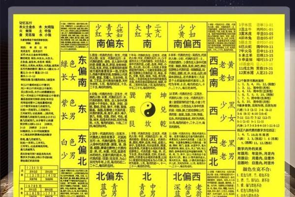 八卦方位和地图方位比较，真的不一样吗