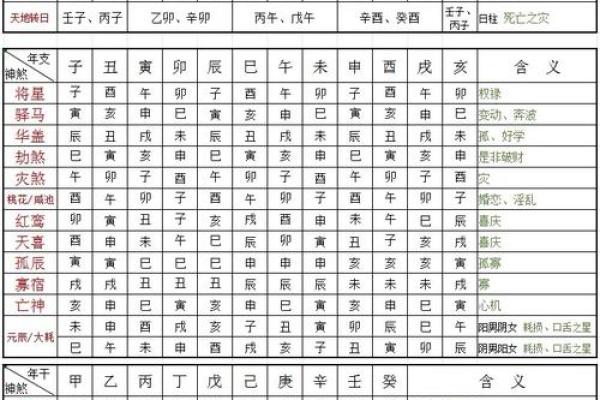 如何看八字命格喜用神