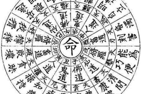 金口诀怎么看财神