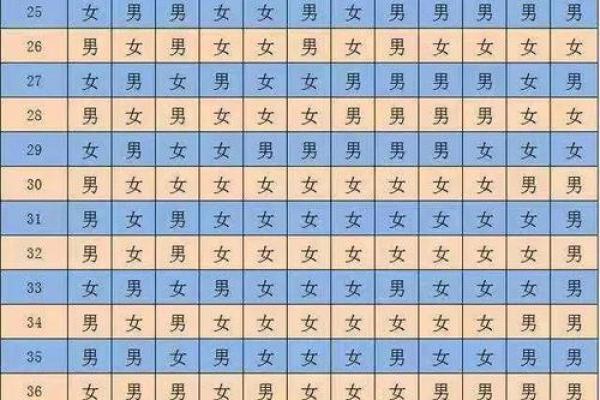 算命生男孩生女孩准吗