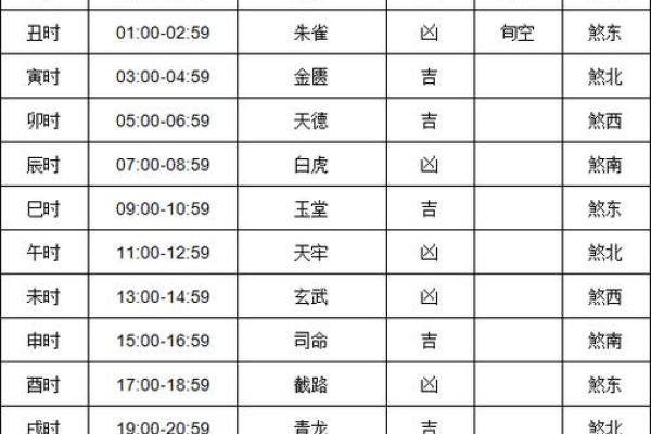 2024年1月3日老黄历，吉日查询