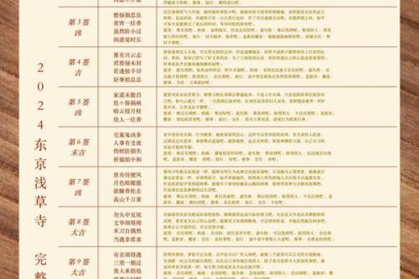 王爷灵签解签详解