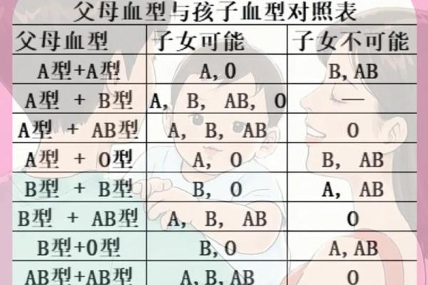 网上如何查自己的血型