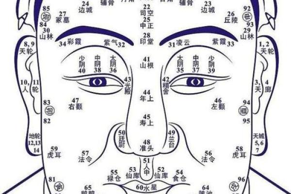 金口诀如何来人方位