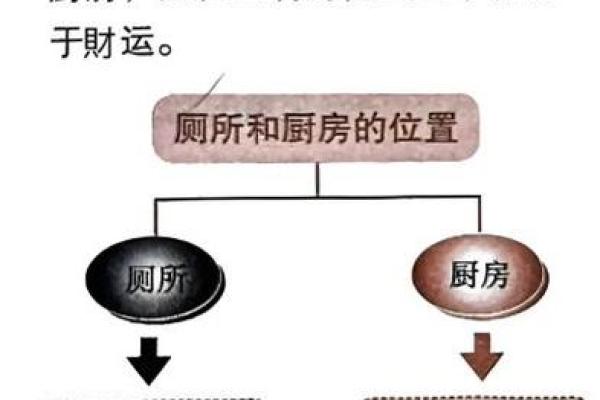 这些东西一定不能烧，非常败风水！