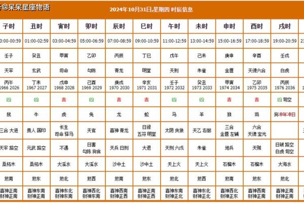2024年8月31日(农历七月二十八)每日老黄历如何避开不利时辰