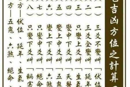 金口诀五鬼歌是方位吗