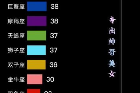 十二星座颜值排名女生