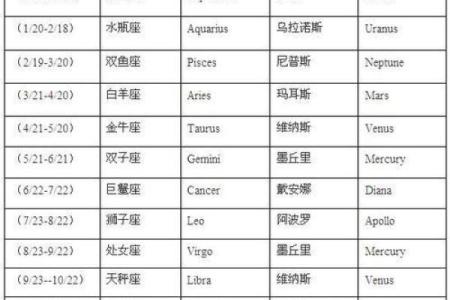 根据星座取日本名字可以吗