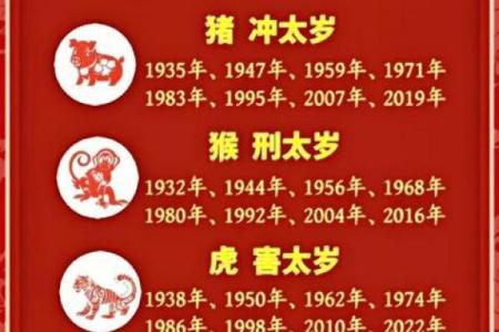 属猴的男孩出生吉日 属猴是哪一年出生的
