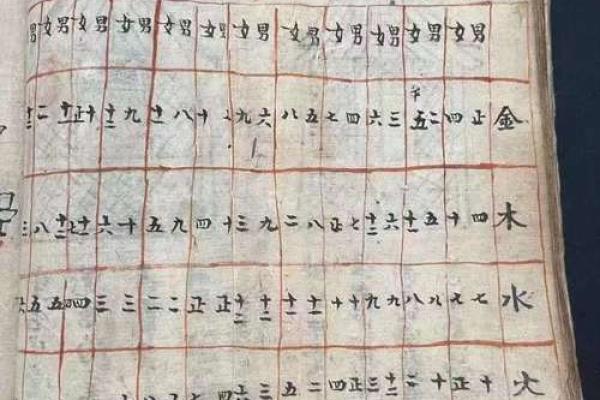 1961年4月10日出生人八字算命