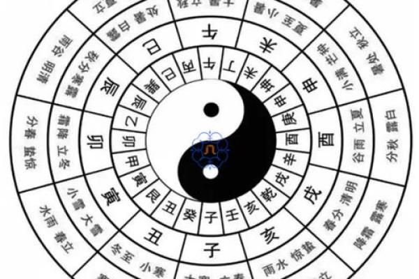 四大吉时起法,四大吉日查询法