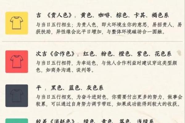 四大吉时起法,四大吉日查询法