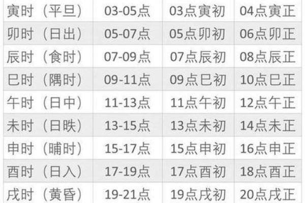 2024年正月十三黄历内容有哪些？时辰吉凶如何查询？