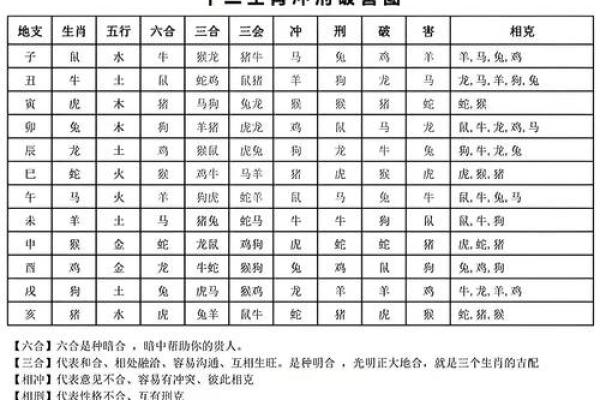 龙生肖配对姻缘 龙生肖配对排名？