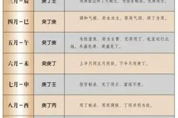 八字喜用神实例解析