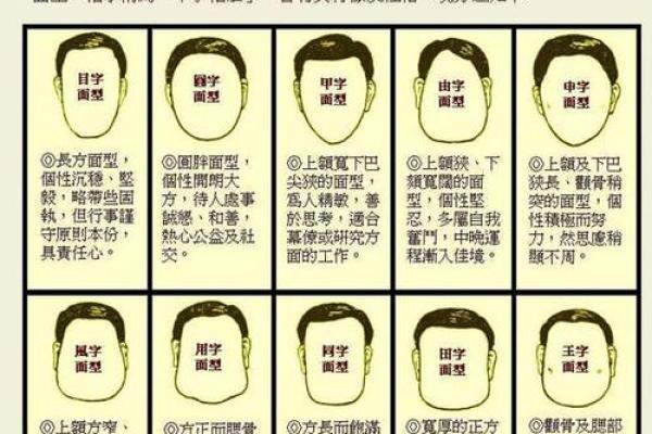 面相图解-八字眉面相算命及特征