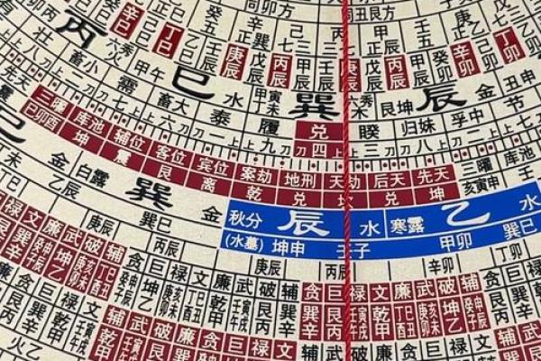 罗盘怎样看阳宅方位的吉凶