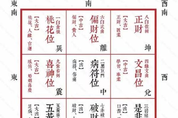 黄历九星值日吉凶