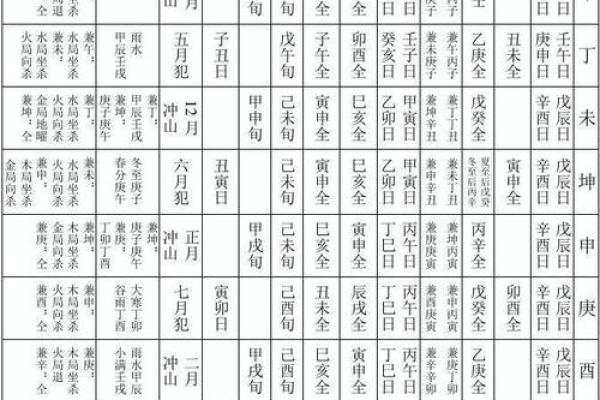 六十甲子安葬吉日吉凶祸福表