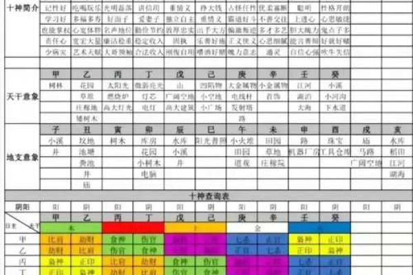 生辰八字的四柱解读