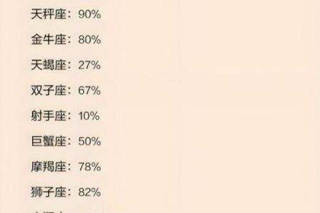 近期脱单的星座有哪些