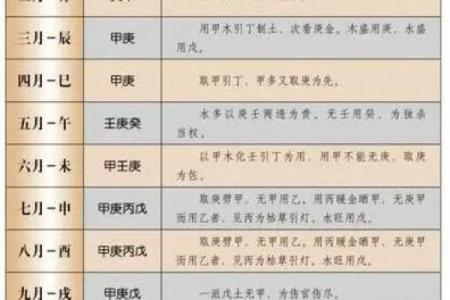 八字喜用神实例解析