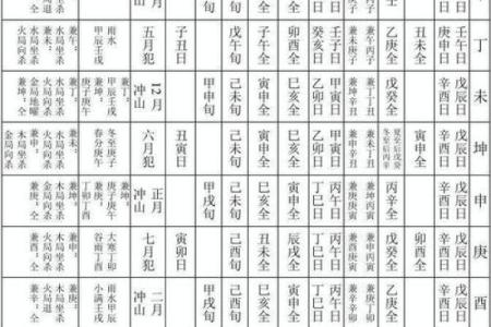 六十甲子安葬吉日吉凶祸福表