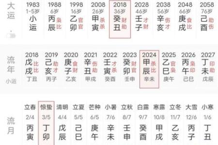 八字算命解析