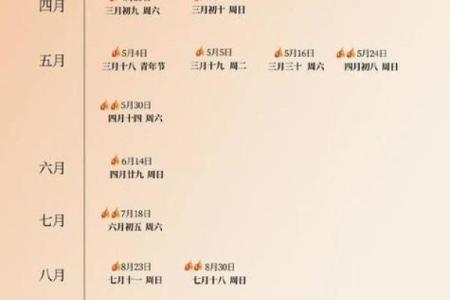 常听说“黄道吉日”，吉日好理解，这“黄道”是啥意思？涨知识了