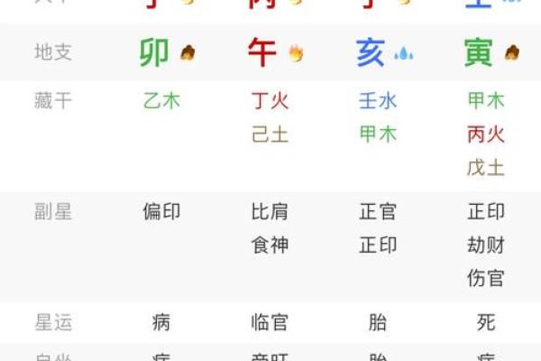 八字决定性格，性格决定命运，䘵神的奥秘