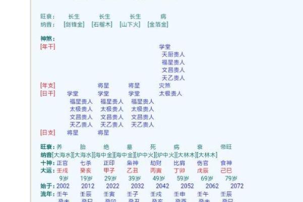 八字纯阴的男绝世好命 发展如何