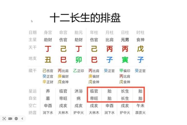 紫薇斗数长生十二神