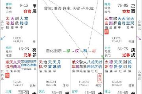 紫薇斗数看男方家境