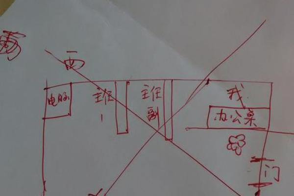 女性如何选择合适的办公桌朝向方位？