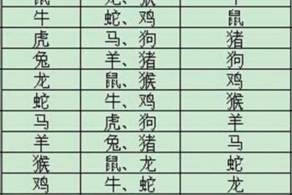 男鸡女牛婚姻相配好吗 男鸡女牛婚姻相配好吗生肖配对