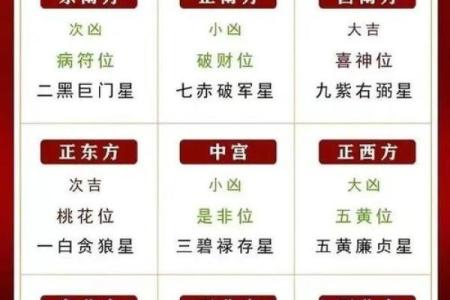 2024年8月1日财神方位查询表 今天哪个方位财运好