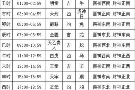 本日喜神方位-2024年8月4日什么方向吉利