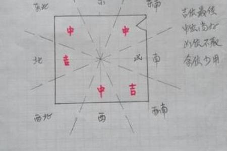 女性如何选择合适的办公桌朝向方位？