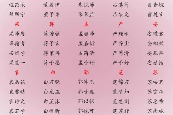 2019年4月1号丑时出生的男孩起名方法姓名
