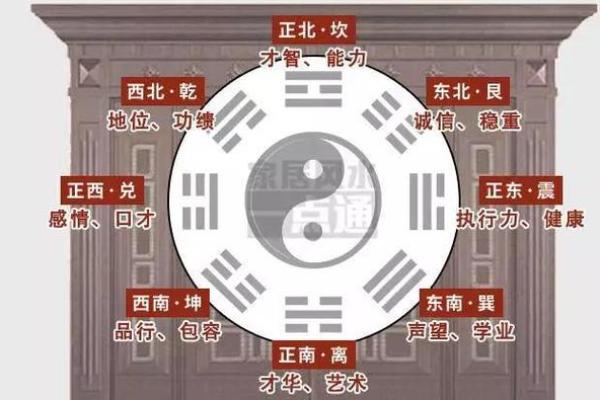 北房盖大门的方位南门好吗，盖房子大门朝北好吗？