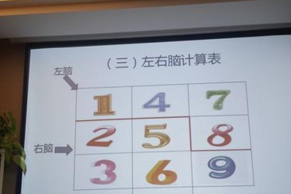 姓名生日灵数看配对 姓名灵数是怎么算出来的？
